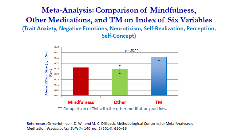 Meta Analysis Comparison Image