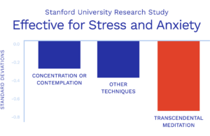 Stress Image